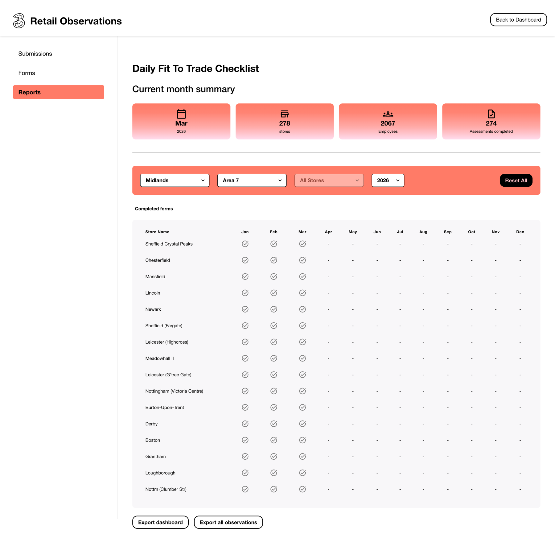 Reporting dashboard with compliance data