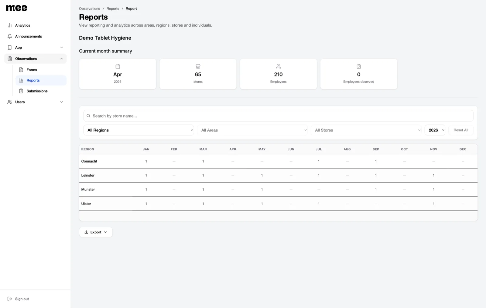 Operations reporting dashboard